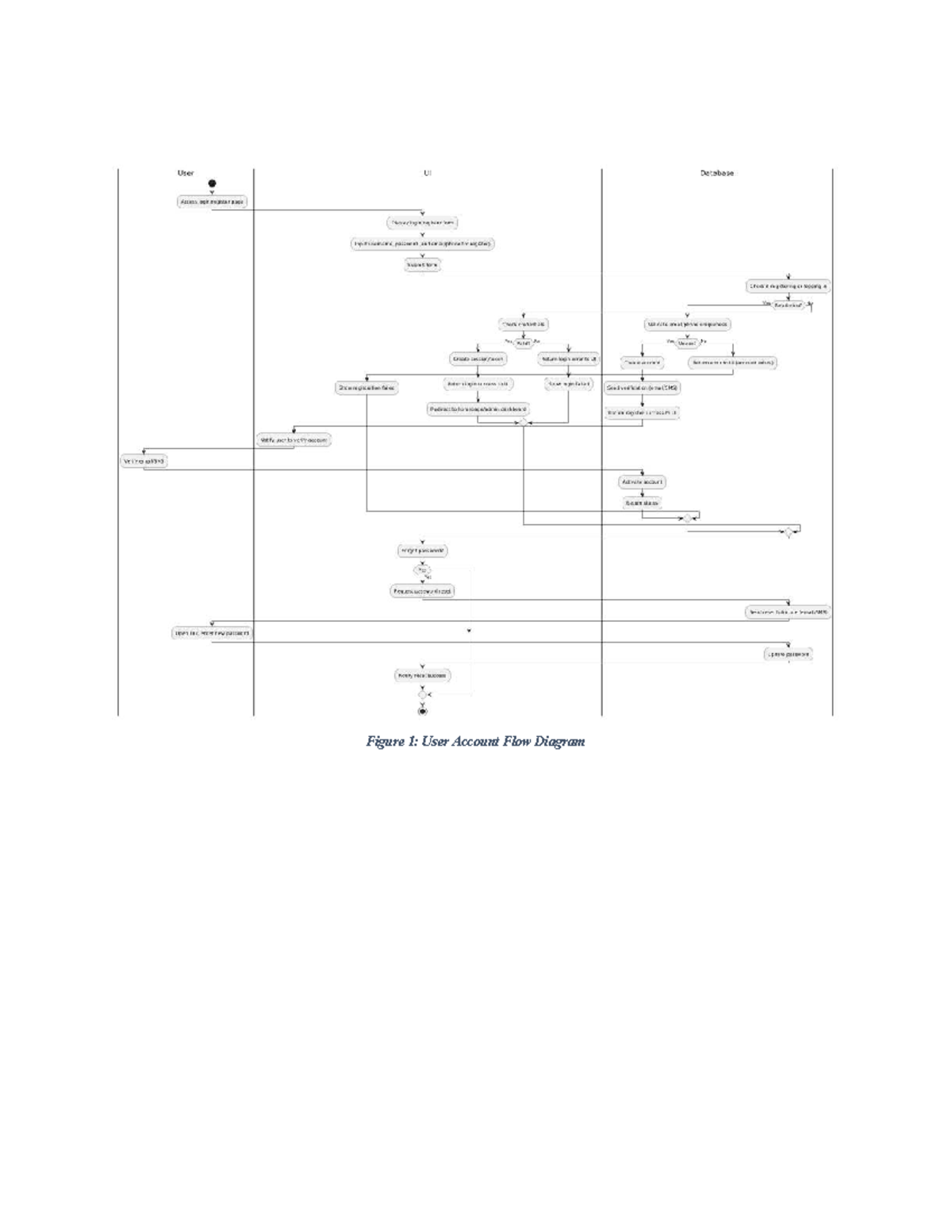 BPMN & Activity Diagrams for User Account and Order Processes - Studocu