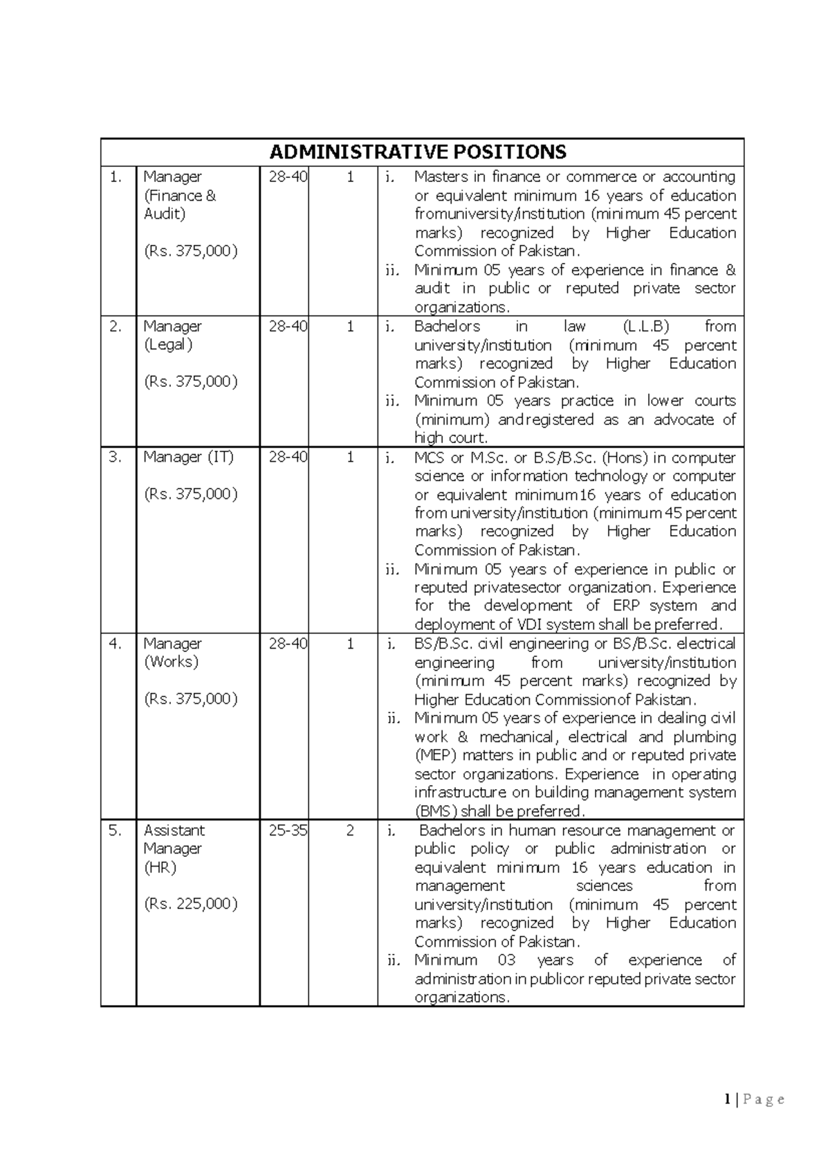 Administrative Positions and Requirements for Various Roles - Studocu