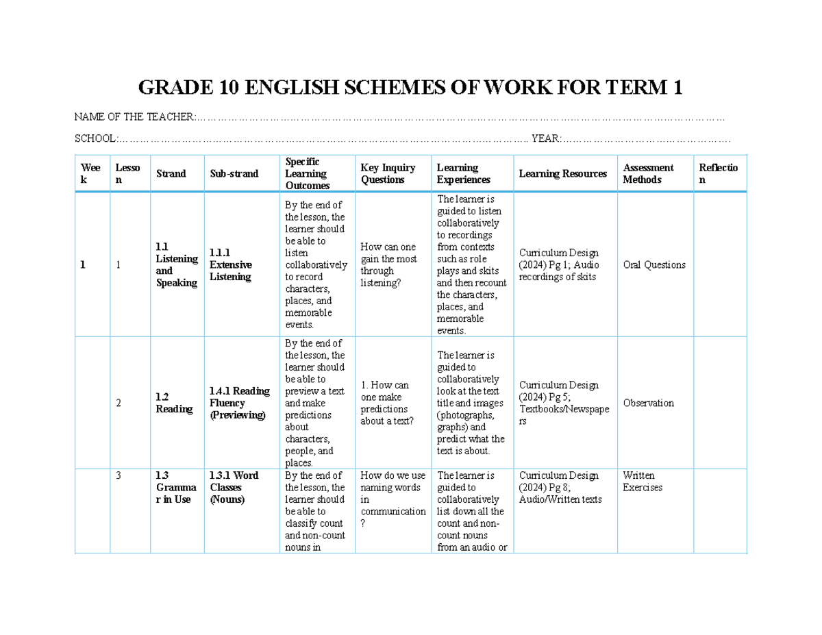 Grade 10 English Term 1 Schemes of Work and Lesson Plans - Studocu