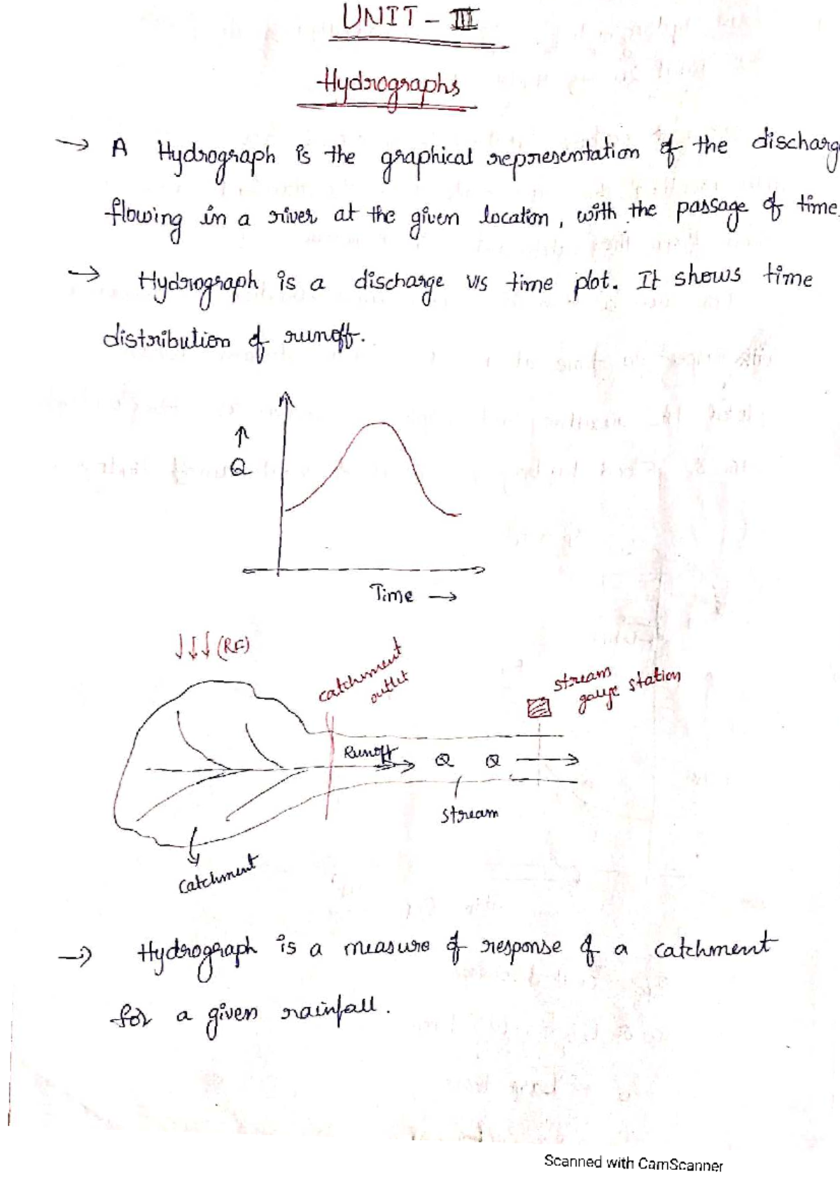 Hydrograph Note 001: Lecture by Mrs. Odubela on Hydrology - Studocu