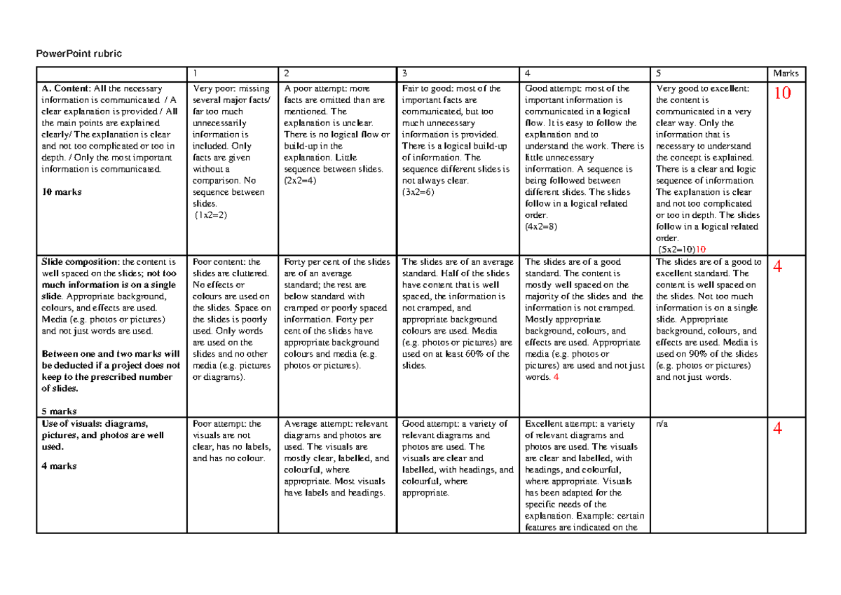 Prgeoe 322 Peer Assessment Rubric for PowerPoint Presentations - Studocu