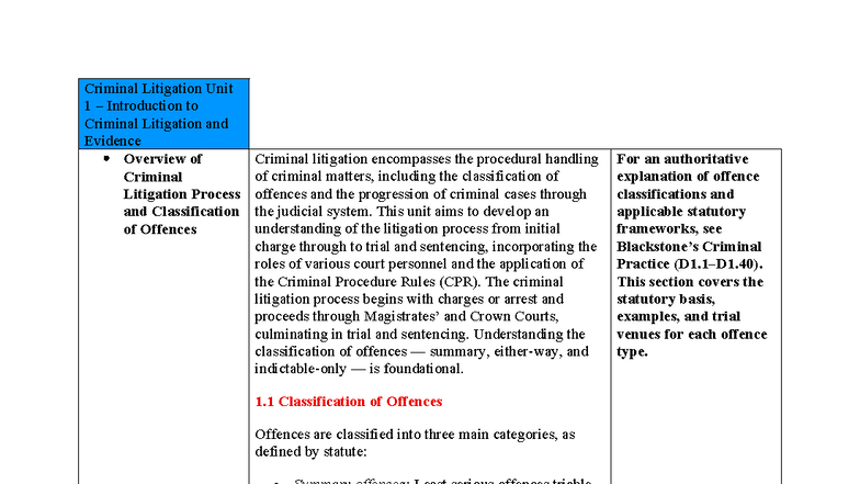 Criminal Litigation Unit 1: Overview of Process & Offence ...