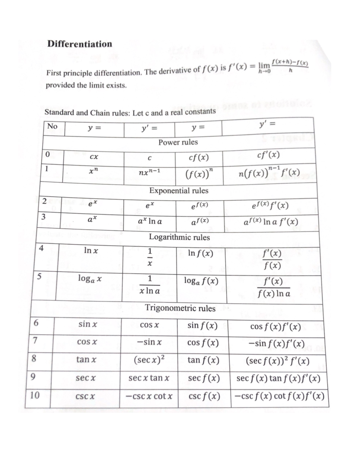 MATH Practice - Based on questions which are under limits and ...