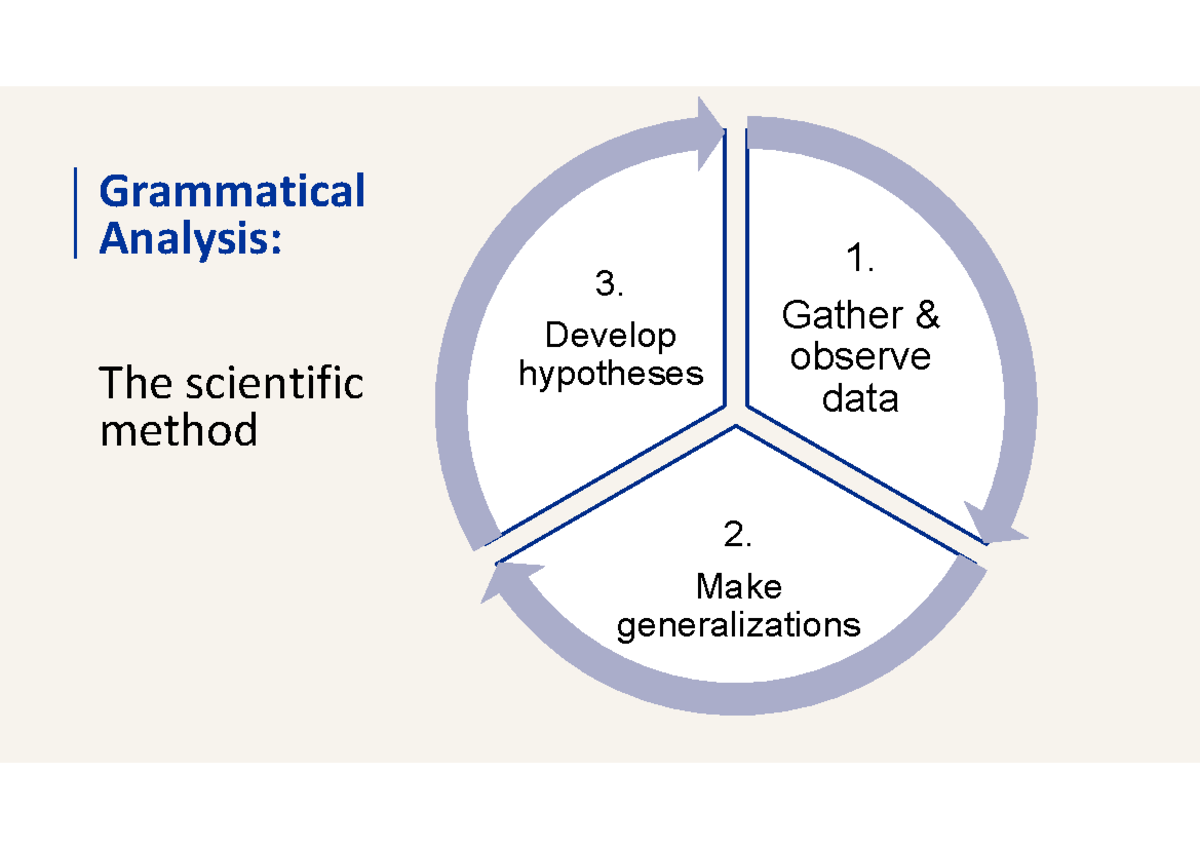 Methods of Grammatical Analysis: A Scientific Approach ...