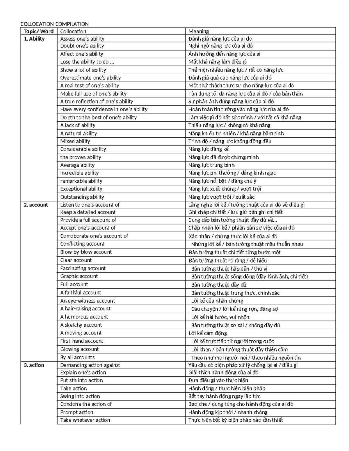 Collocation Compilation for Language Learning (ENG 101) - Studocu