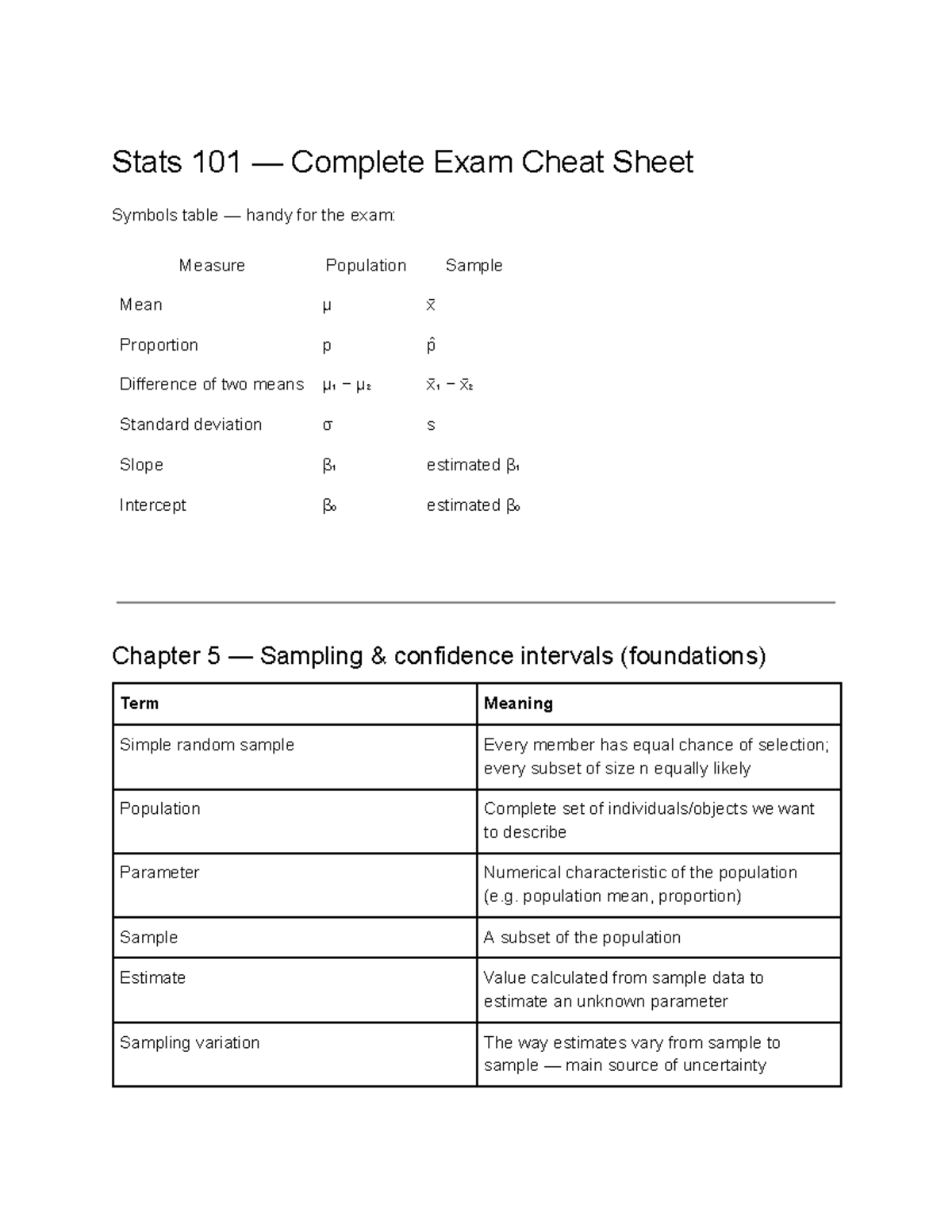 Stats 101 Final Exam Cheat Sheet: Key Concepts and Formulas - Studocu