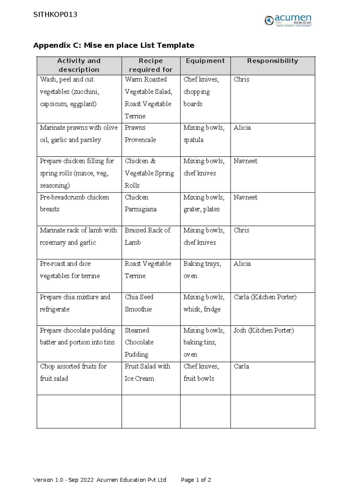 SITHKOP 013 - Appendix C: Mise en Place List for Culinary Prep - Studocu