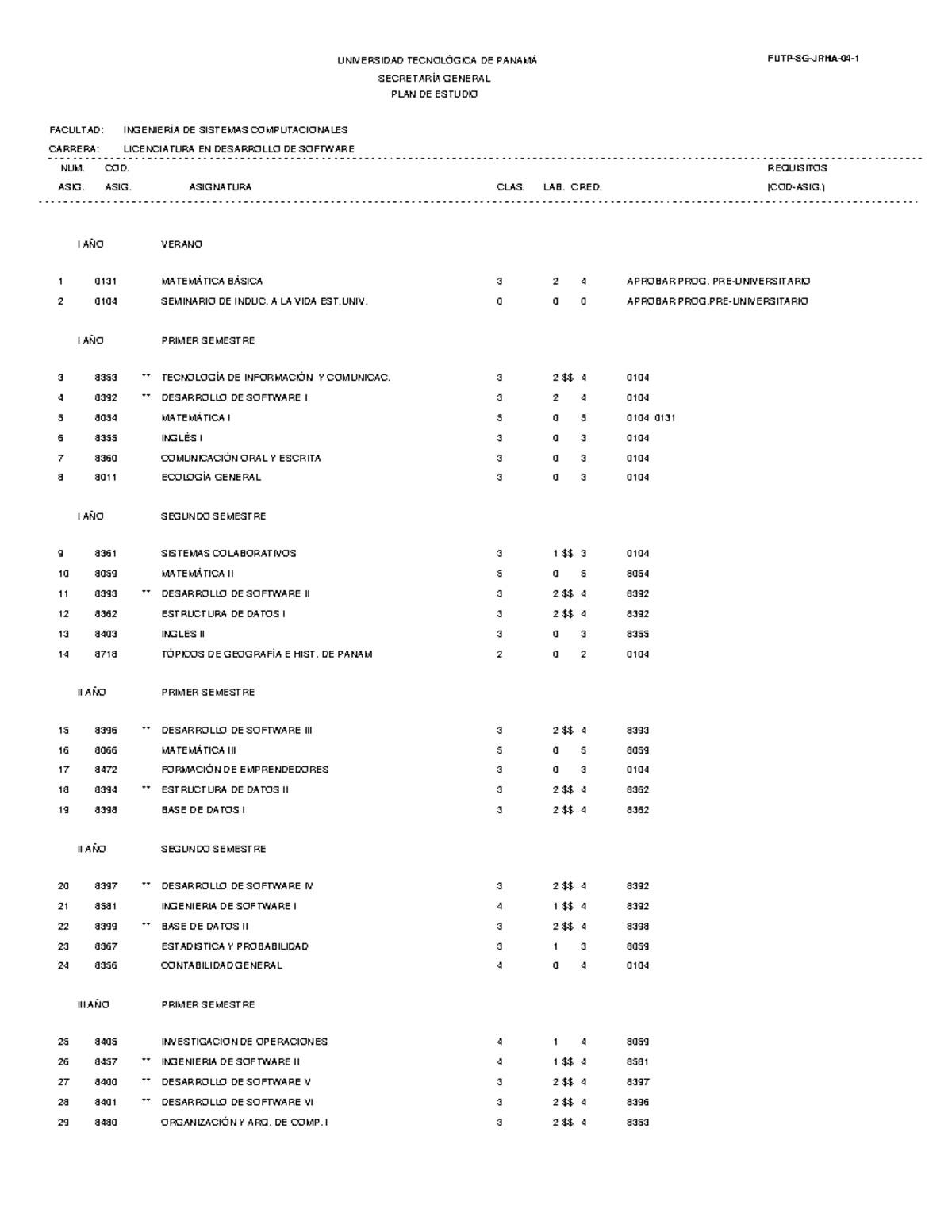 Utp sistemas lic desarrollo software 2016 - UNIVERSIDAD TECNOLÓGICA DE ...