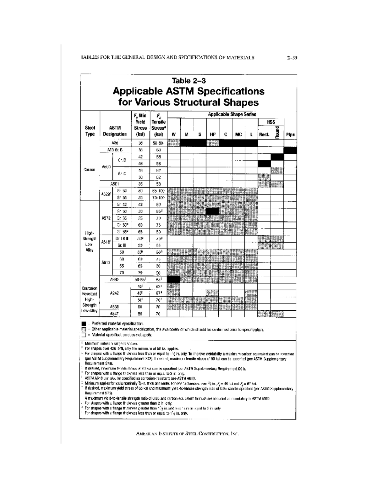 Especificación de Aceros ASTM - AISC: Tablas de Diseño General - Studocu