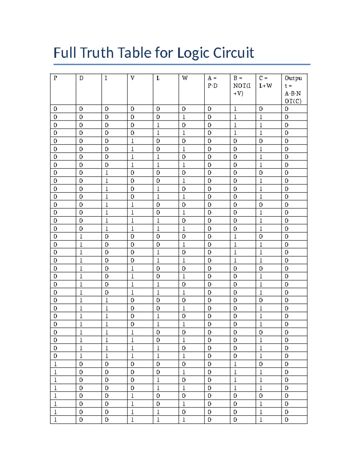 Full Truth Table for Logic Circuit P D I V L W - Final Exam - Studocu