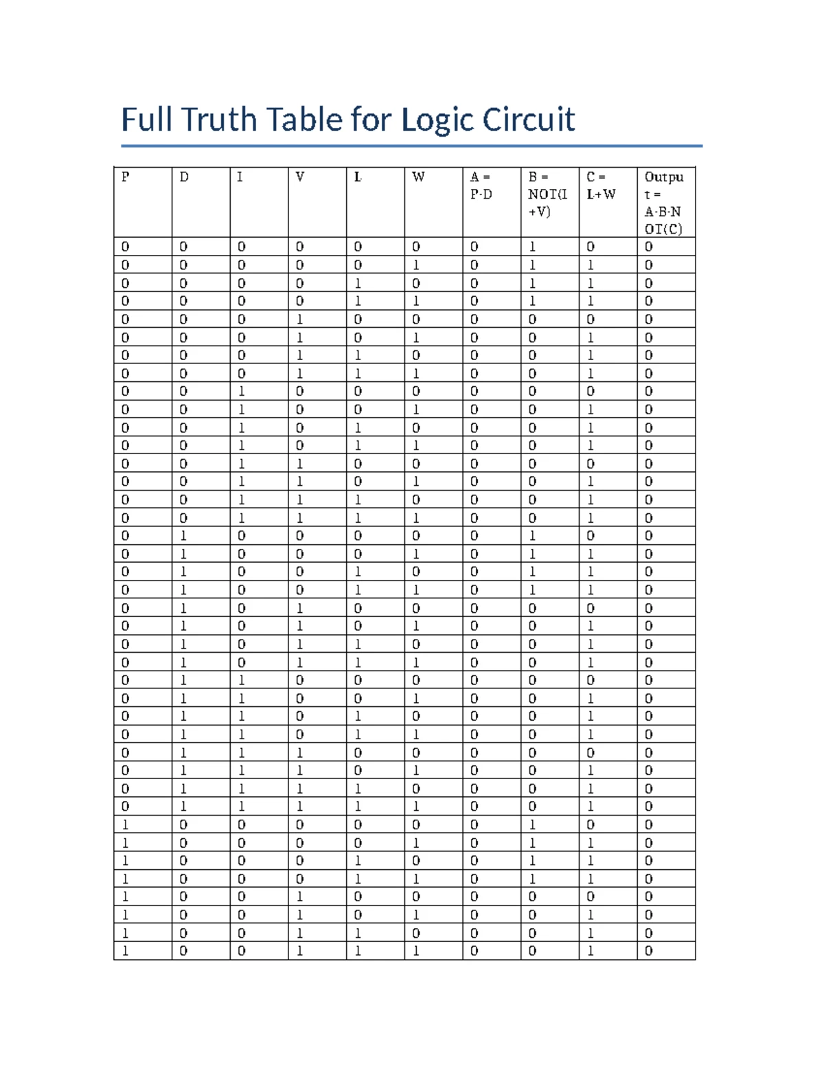 Full Logic Gate Truth Table for Circuit Analysis (ENG 101) - Studocu