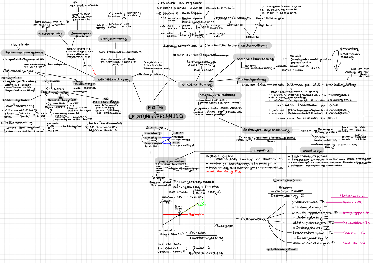 Lernzettel Kosten- und Leistungsrechnung: Teilkostenrechnung und  Deckungsbeitrag - Studocu