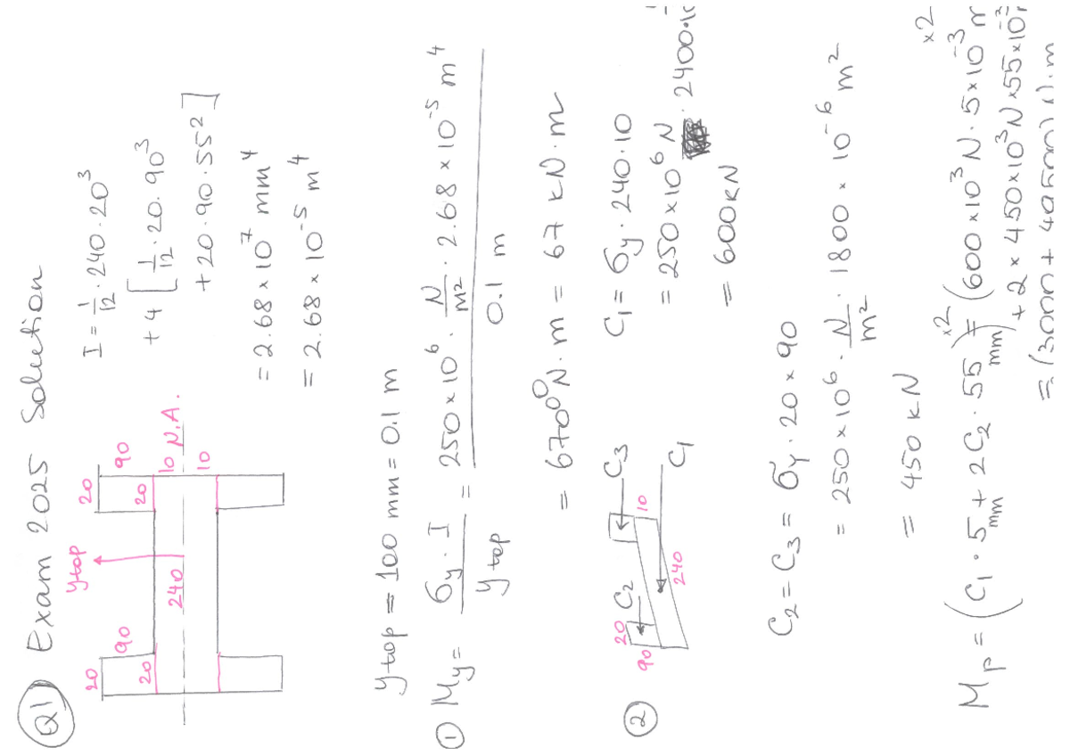 Exam Solutions for ENG2400 - 2025 - Studocu