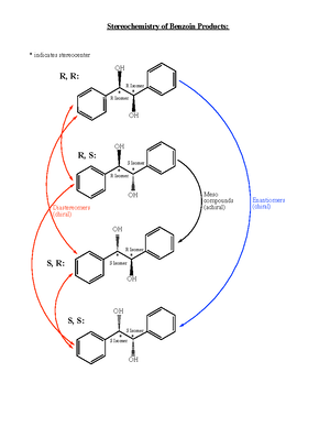 CHM 1321 Lab 4: Synthesis of Benzoic Acid via Grignard Reaction