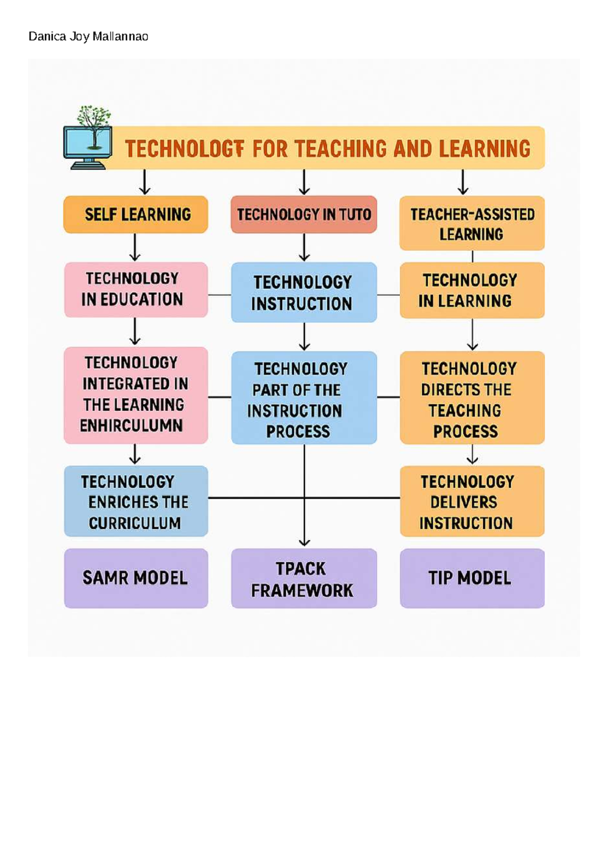 Deforestation: Impact on Education Technology (EDU 101) - Studocu