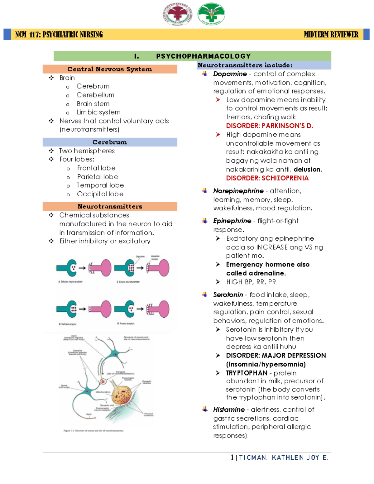 Midterm Review: Key Concepts in Psychiatric Psychopharmacology - Studocu