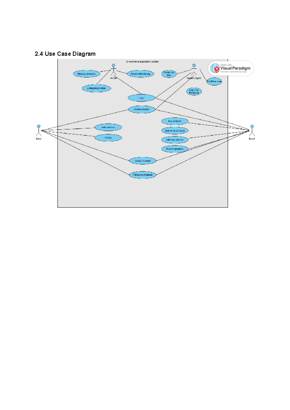 Group 4 Tutorial 3 - Use Case Diagrams Overview - Studocu