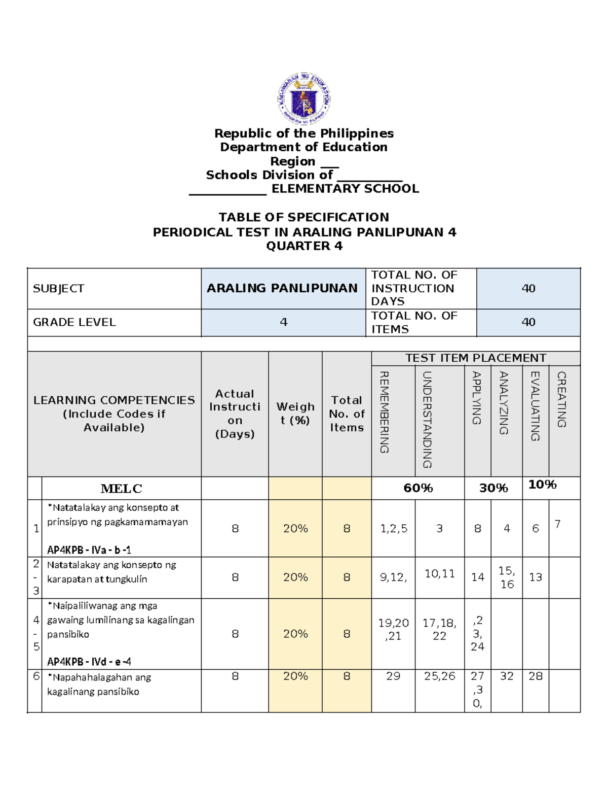 AP 4 TOS - Periodical Test in Araling Panlipunan 4, Quarter 4 - Studocu