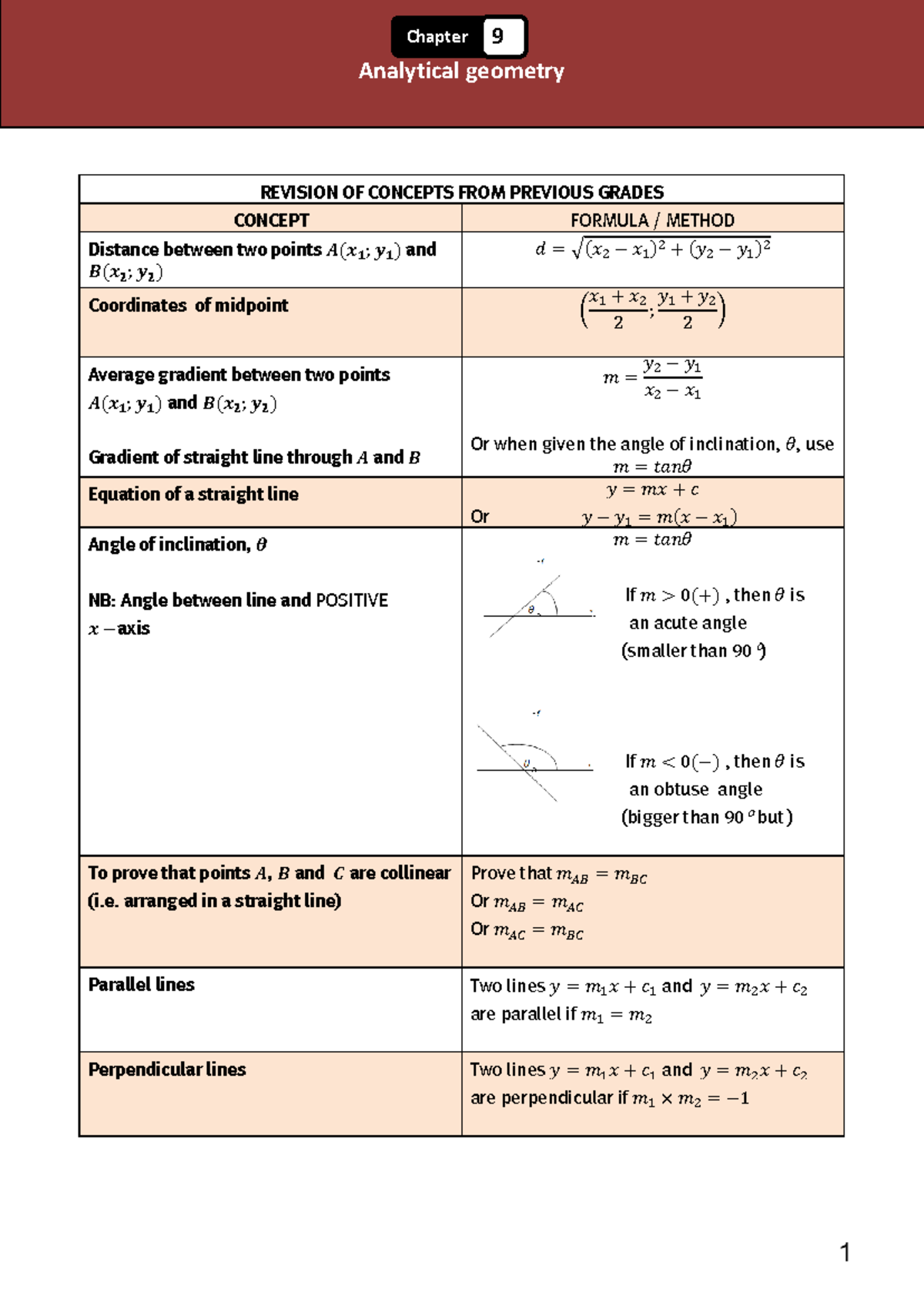 Chapter 9-Analytical geometry - Studocu