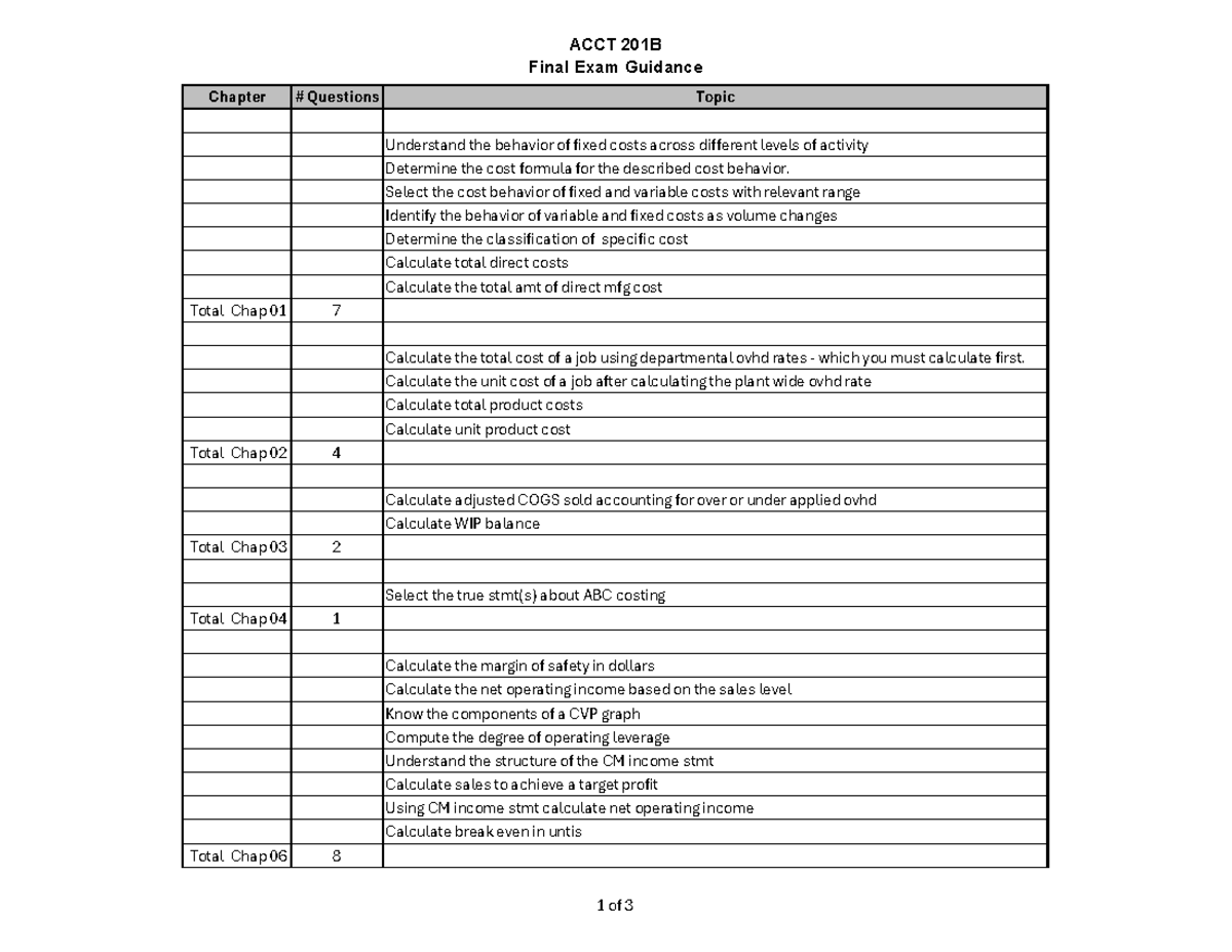 ACCT 201B Final Exam Study Guide: Key Topics & Questions Review - Studocu