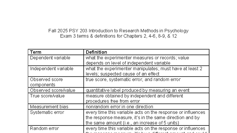Exam 3 Study Guide for PSY 203: Research Methods in Psychology Terms ...