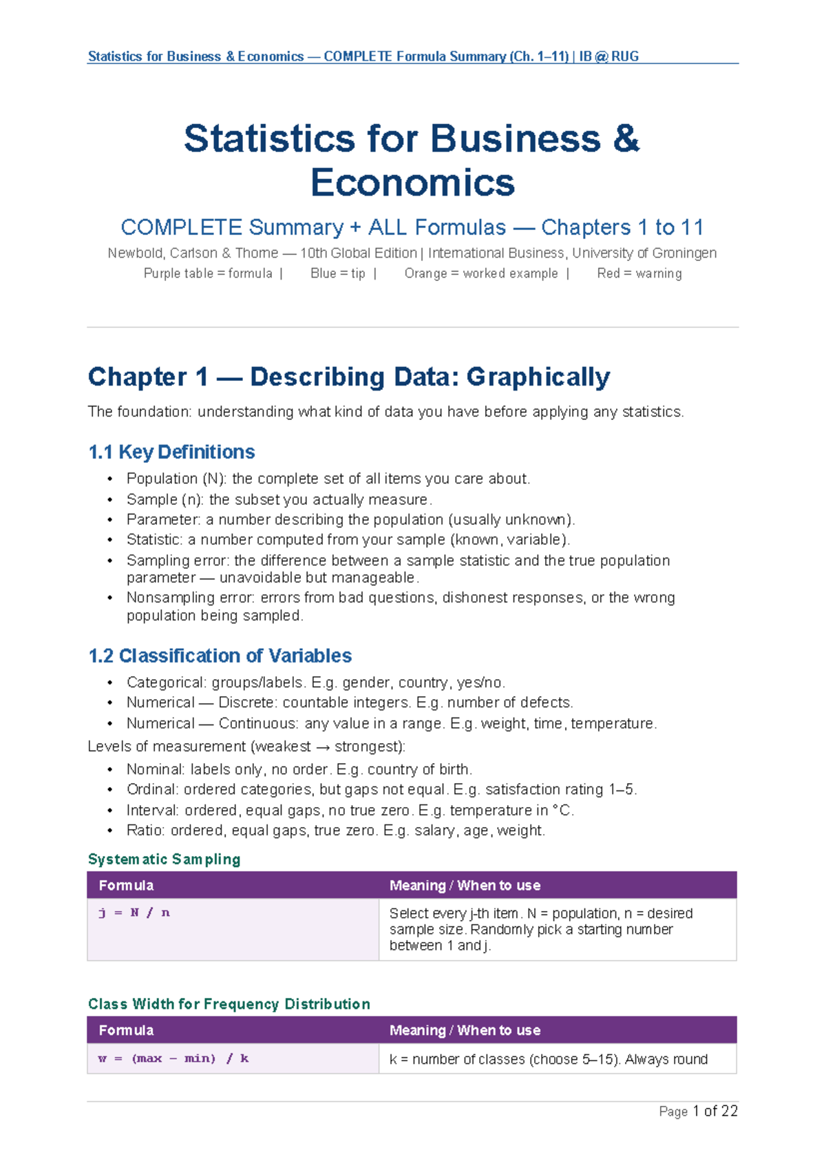 Statistics for Business Economics (Ch. 1-11) Complete Formula Summary ...