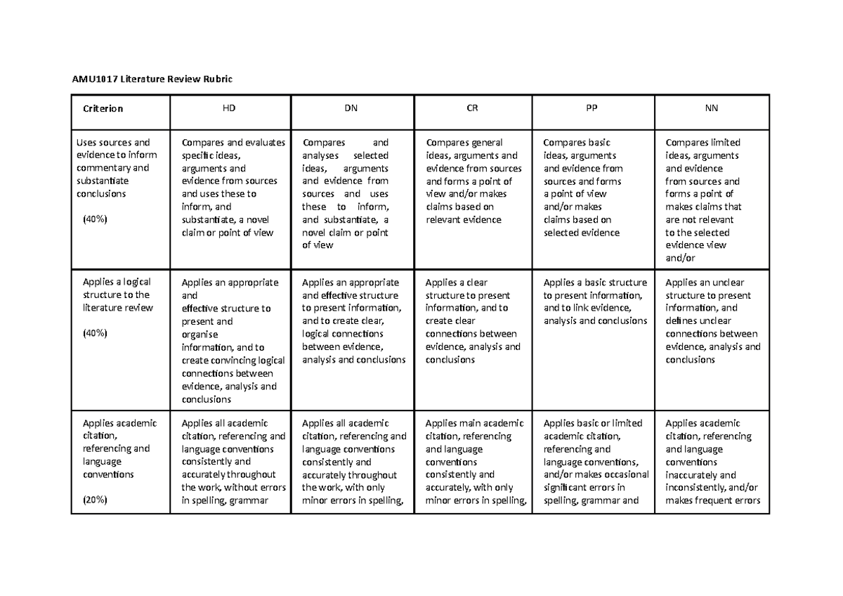 AMU1017 - Literature Review Assignment 3 Evaluation Rubric - Studocu