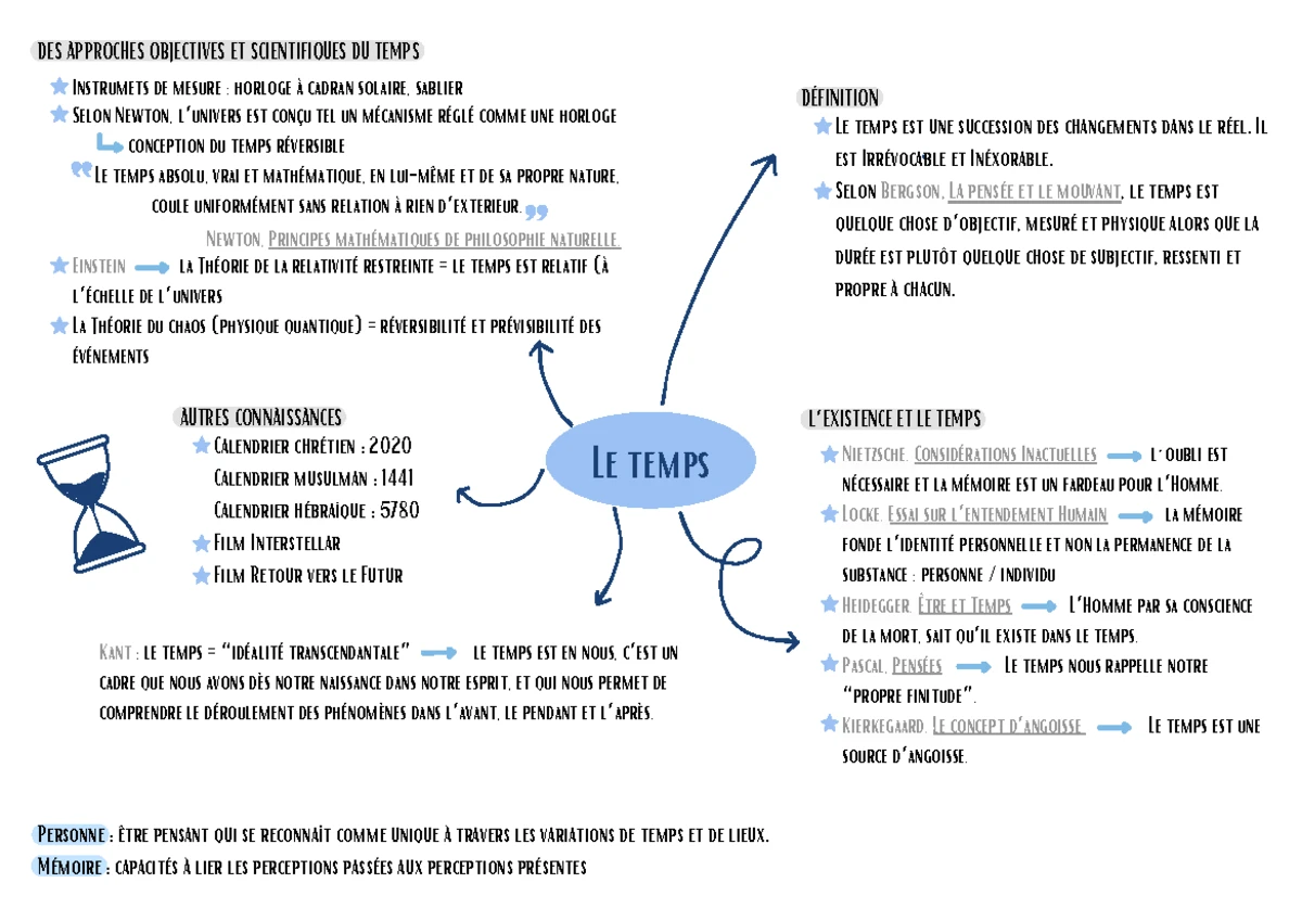 Le temps, cours de terminale de philosophie - Thème 3 : Le temps « Qu