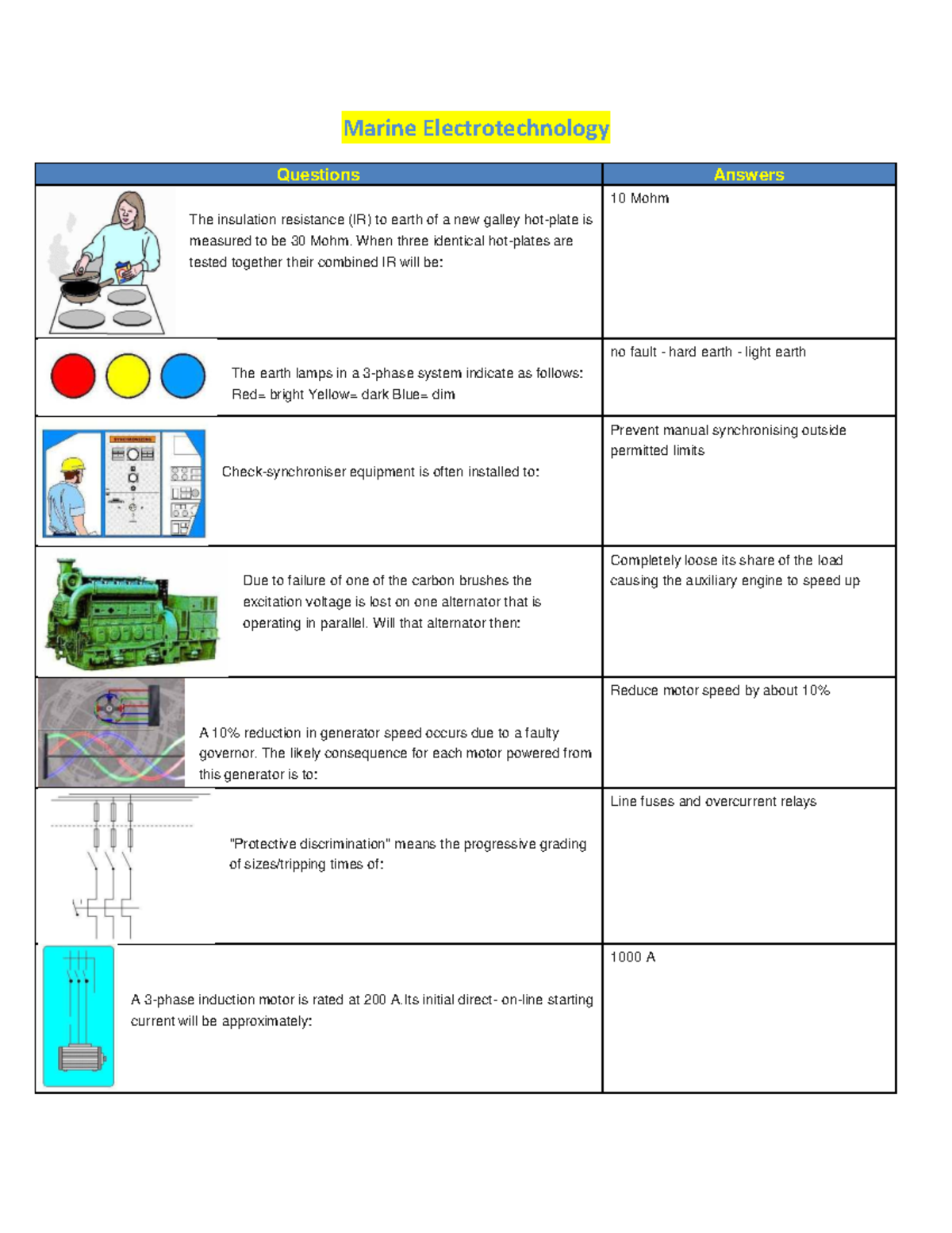 Marine Electrotechnology Q&A: Insulation Resistance & Generator ...