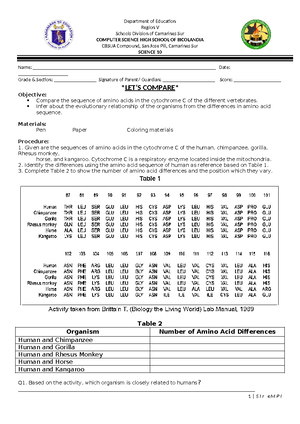 Science 5 Q 4 Mod2 Soil Erosion The Process That Shape Earths Surface