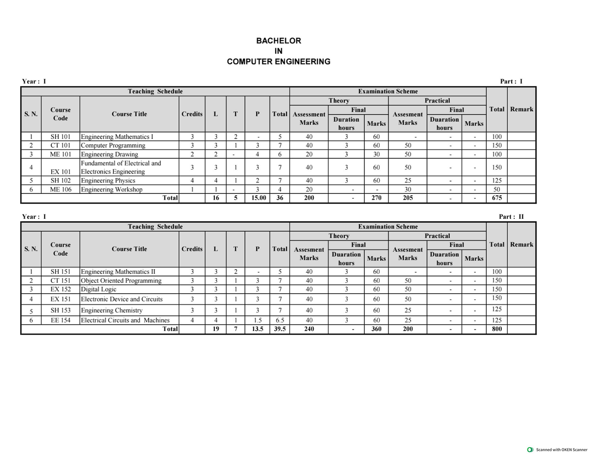 Computer Engineering Syllabus Overview and Key Topics - Studocu