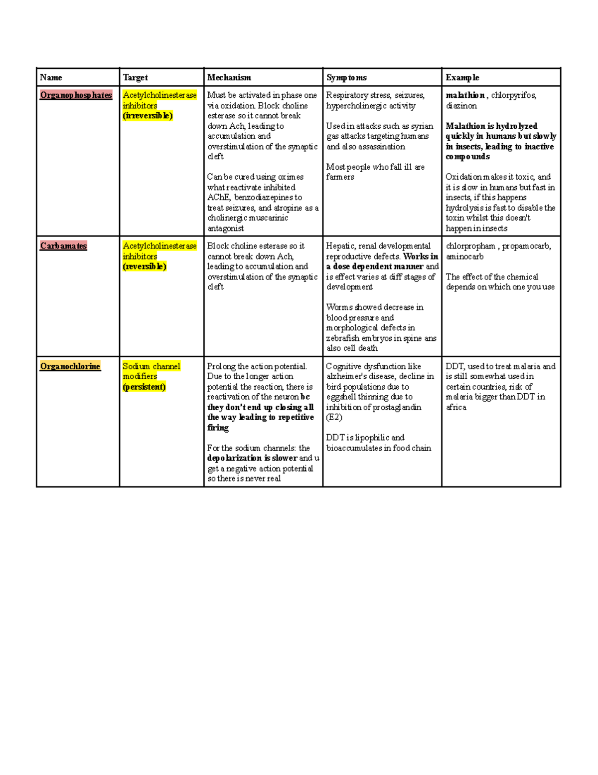 Toxicology Tables: Key Mechanisms and Effects in Biomedical Sciences ...