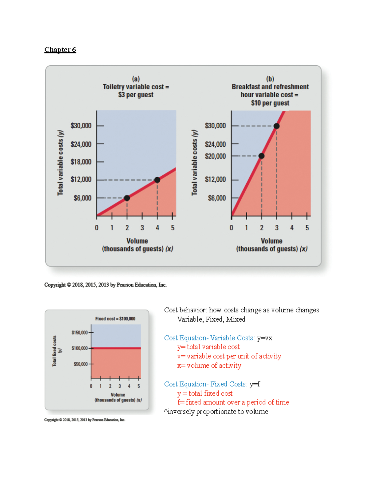 BA-252: Exam 2 Study Guide on Cost Behavior and Decision-Making - Studocu