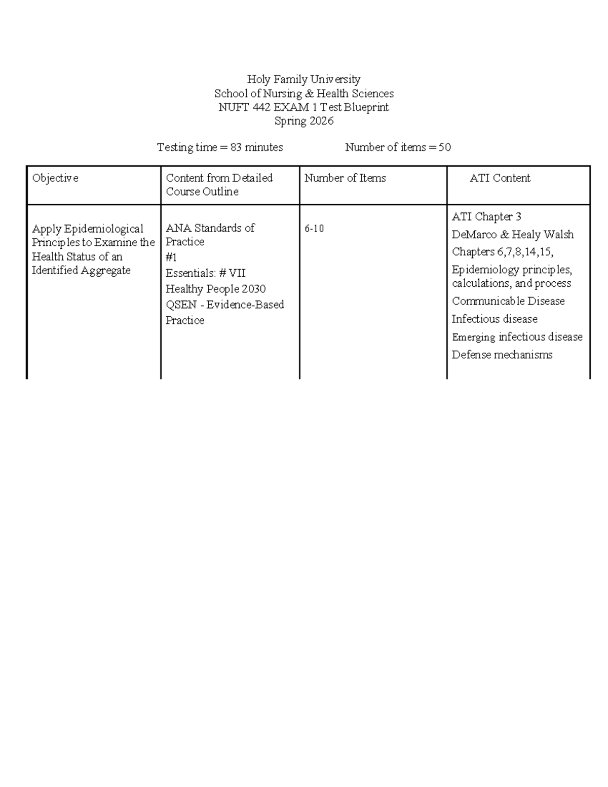 NUFT 442 Exam 1 Test Blueprint - Spring 2026 Overview - Studocu
