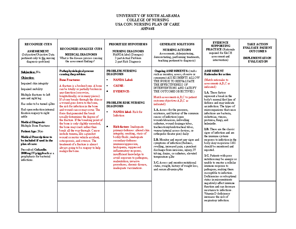 nursing care plan b12 injections Self-Care Deficit - USA CON Nursing 101 Lipotropic Injections in Woodbridge