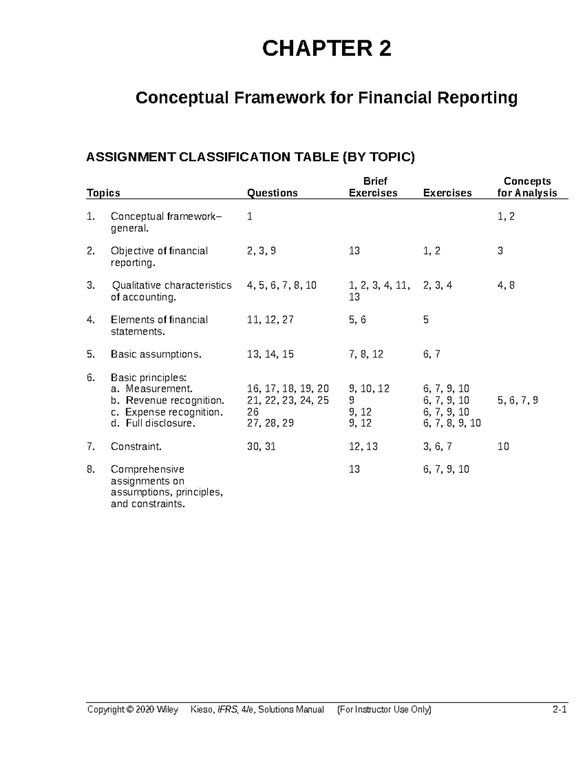 CH02 Kieso IFRS4 SM: Conceptual Framework for Financial Reporting - Studocu