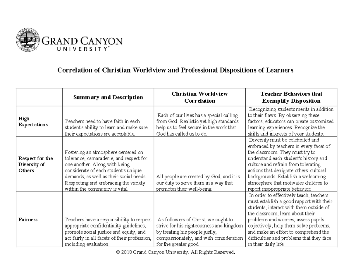 ECE-400-T8 Professional Dispositions and Christian Worldview Matrix ...