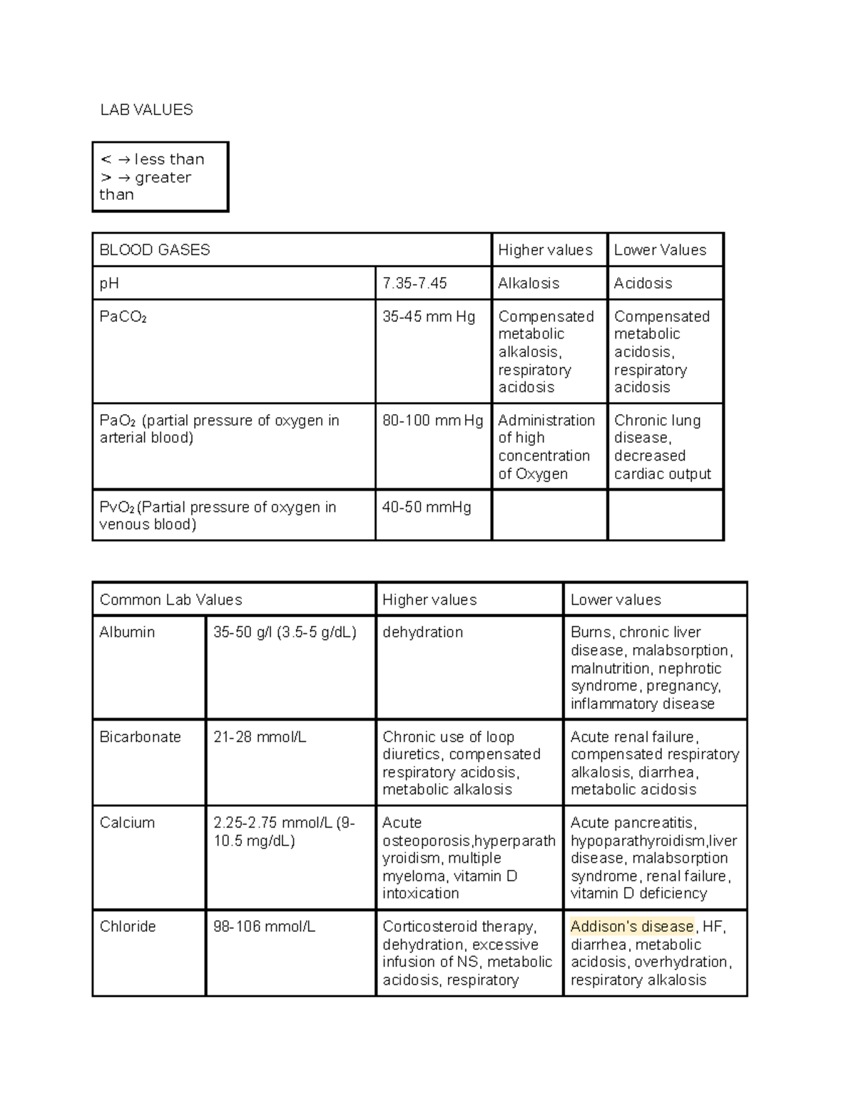 Practicum Midterm Study Review: Lab Values & Drug Mechanisms - Studocu