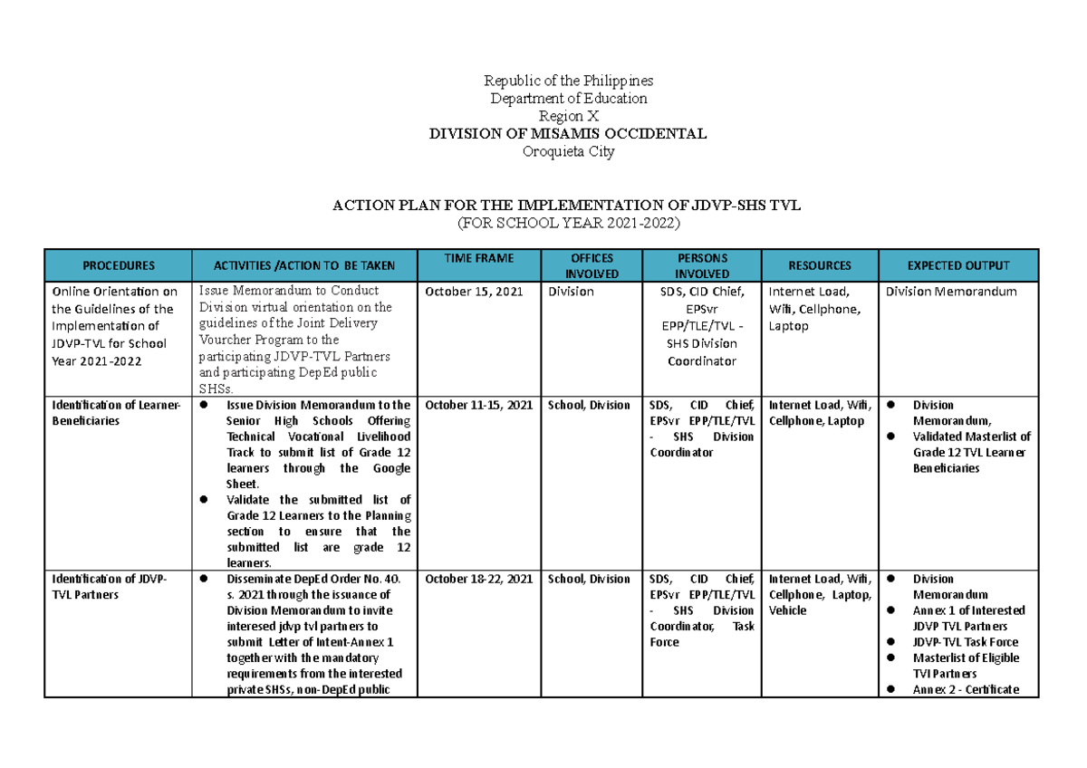 JDVP-TVL Action Plan for SY 2021-2022 Implementation Steps - Studocu