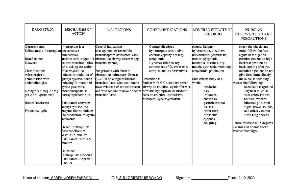 Duavent (500mcg/2.5mg): Drug Study & Nursing Precautions - Studocu