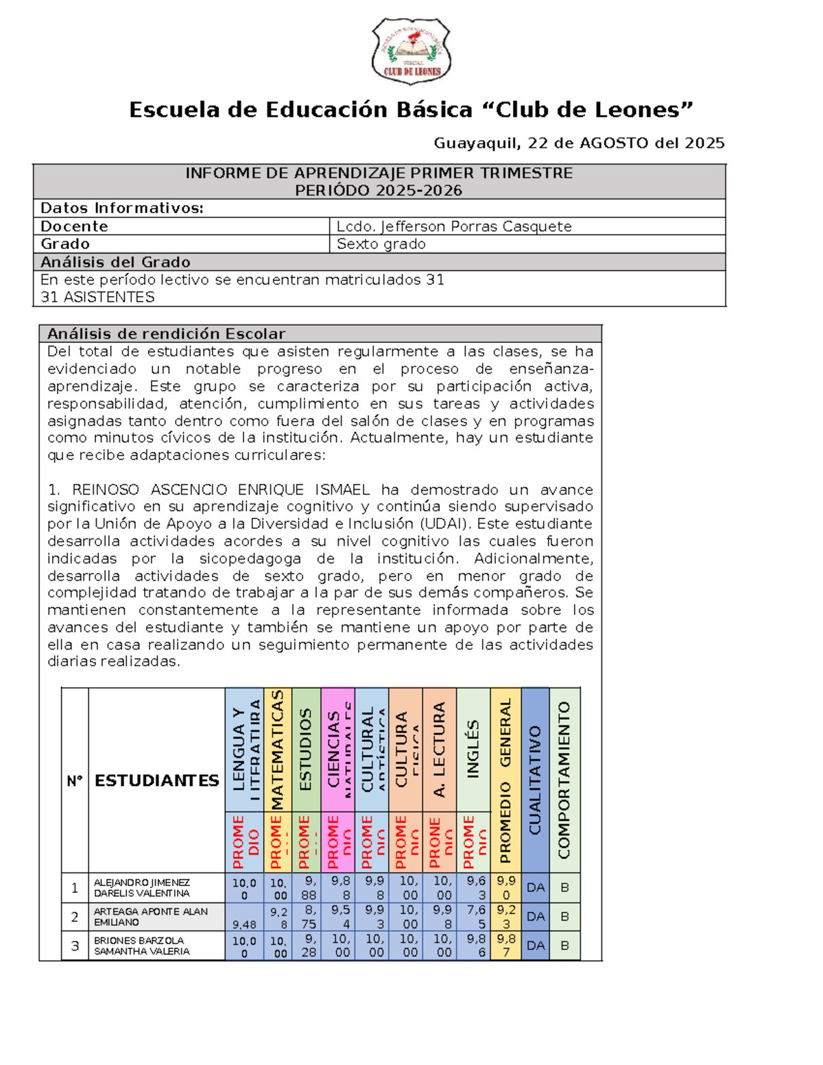 Informe de Aprendizaje - Sexto Grado - Primer Trimestre 2025 - Studocu