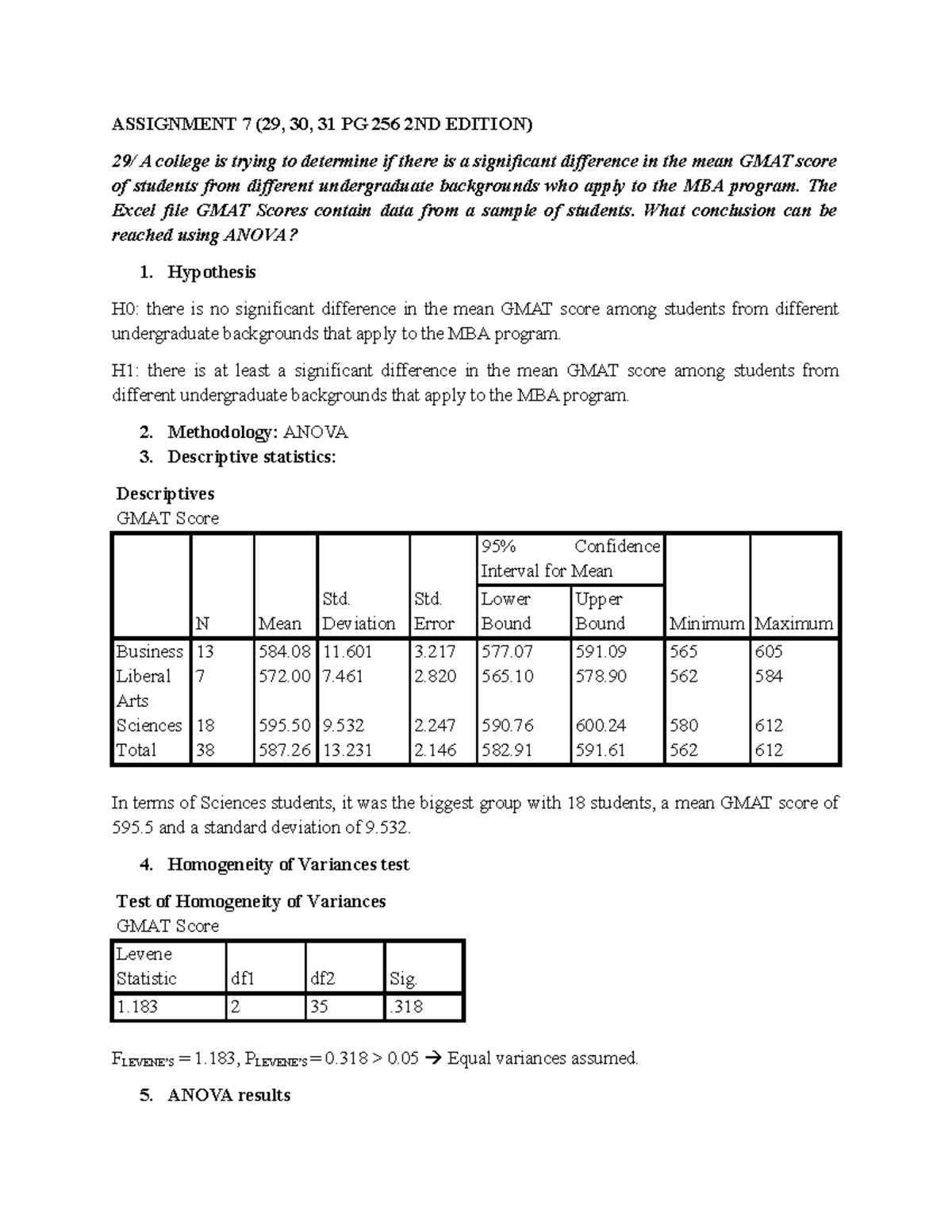 Assignment 7: ANOVA Analysis of GMAT Scores and Retention Rates - Studocu