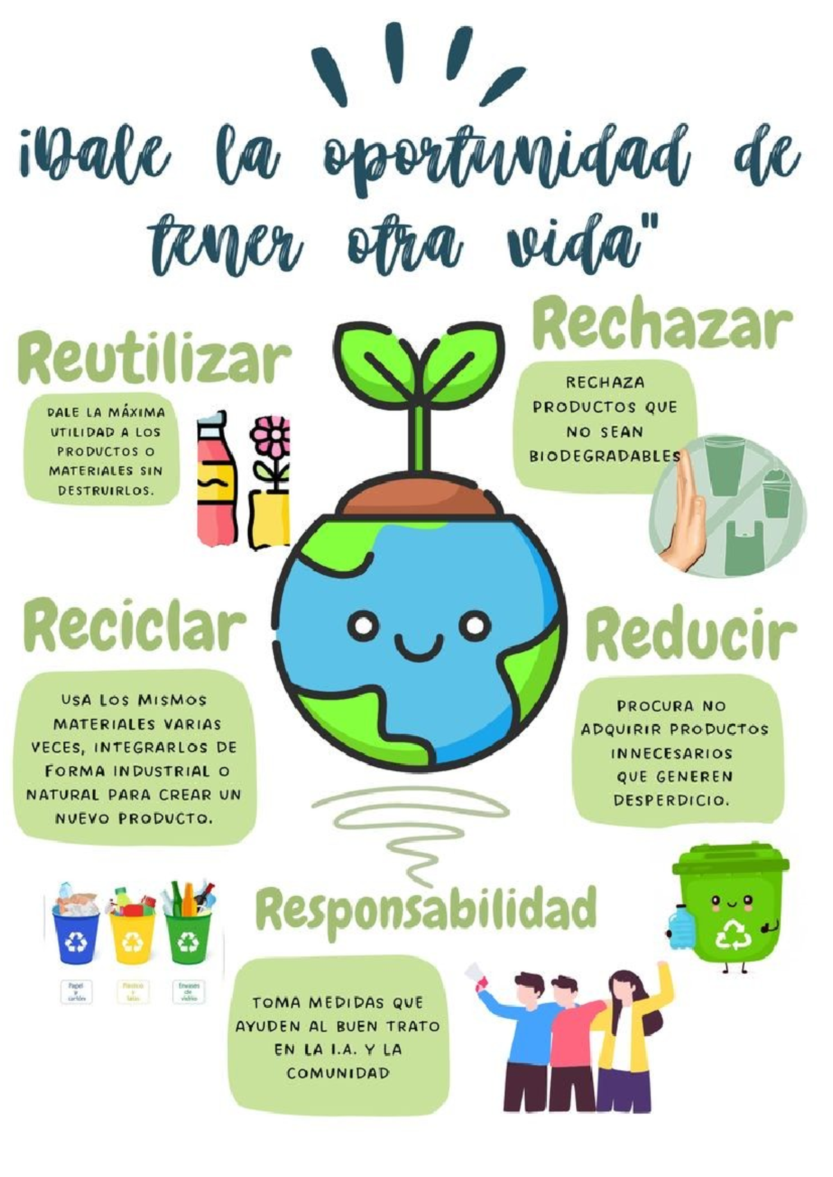 Doc8 - Tarea sobre Oportunidades de Reciclaje y Sostenibilidad - Studocu
