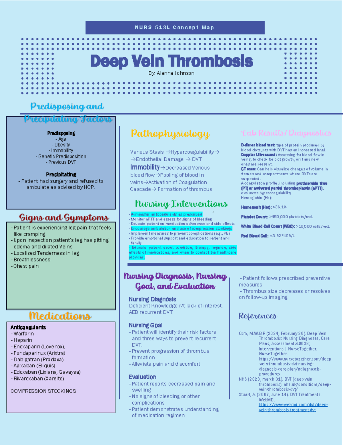 NURS 513L Concept Map - N U R S 5 1 3 L C o n c e p t M a p Deep Vein ...