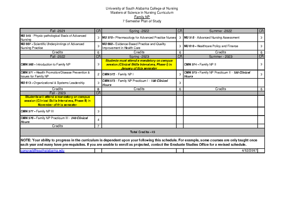 MSN Curriculum Overview for Family NP at South Alabama - Studocu