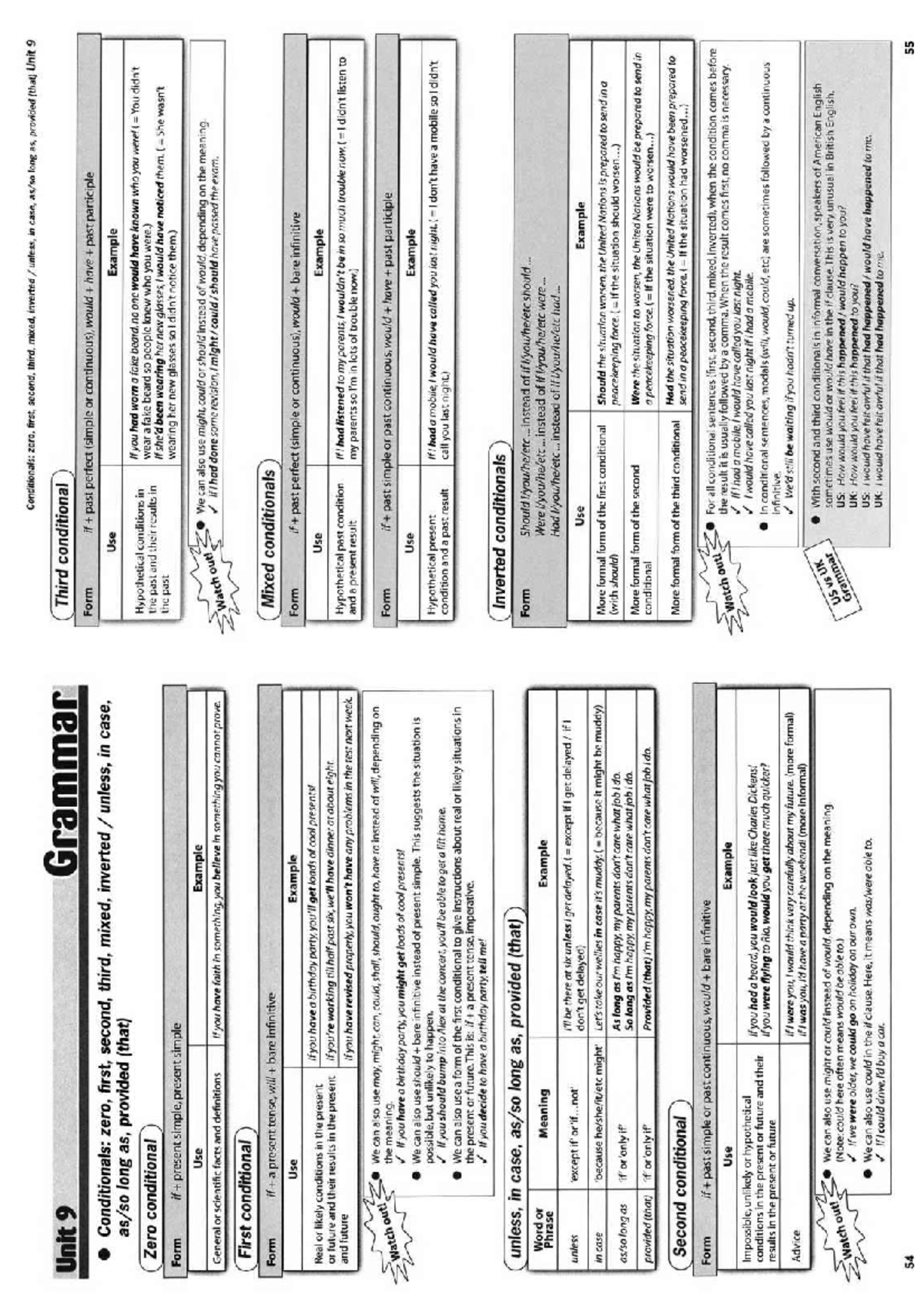 Unit 9 Grammar: Conditionals Overview and Examples for T3 Destination ...