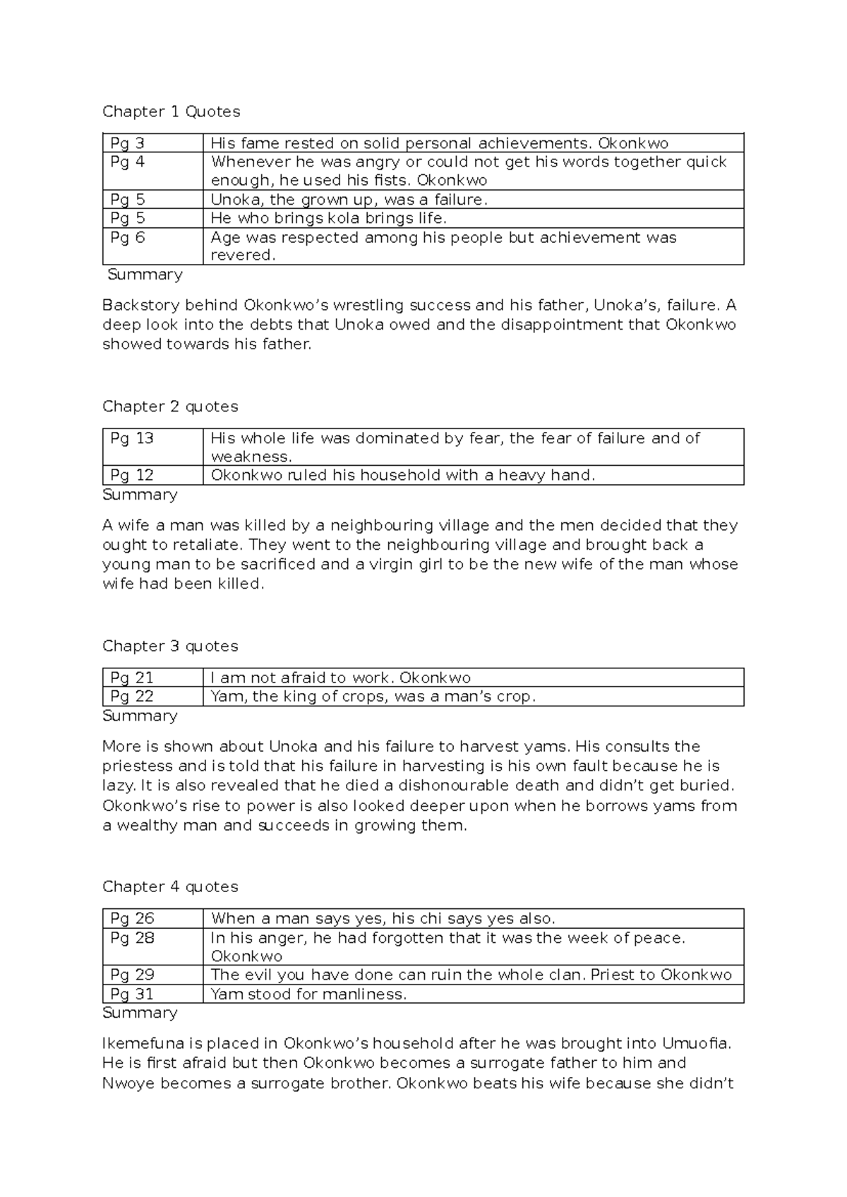 Chapter Summaries and Key Quotes from Things Fall Apart (TFA) - Studocu