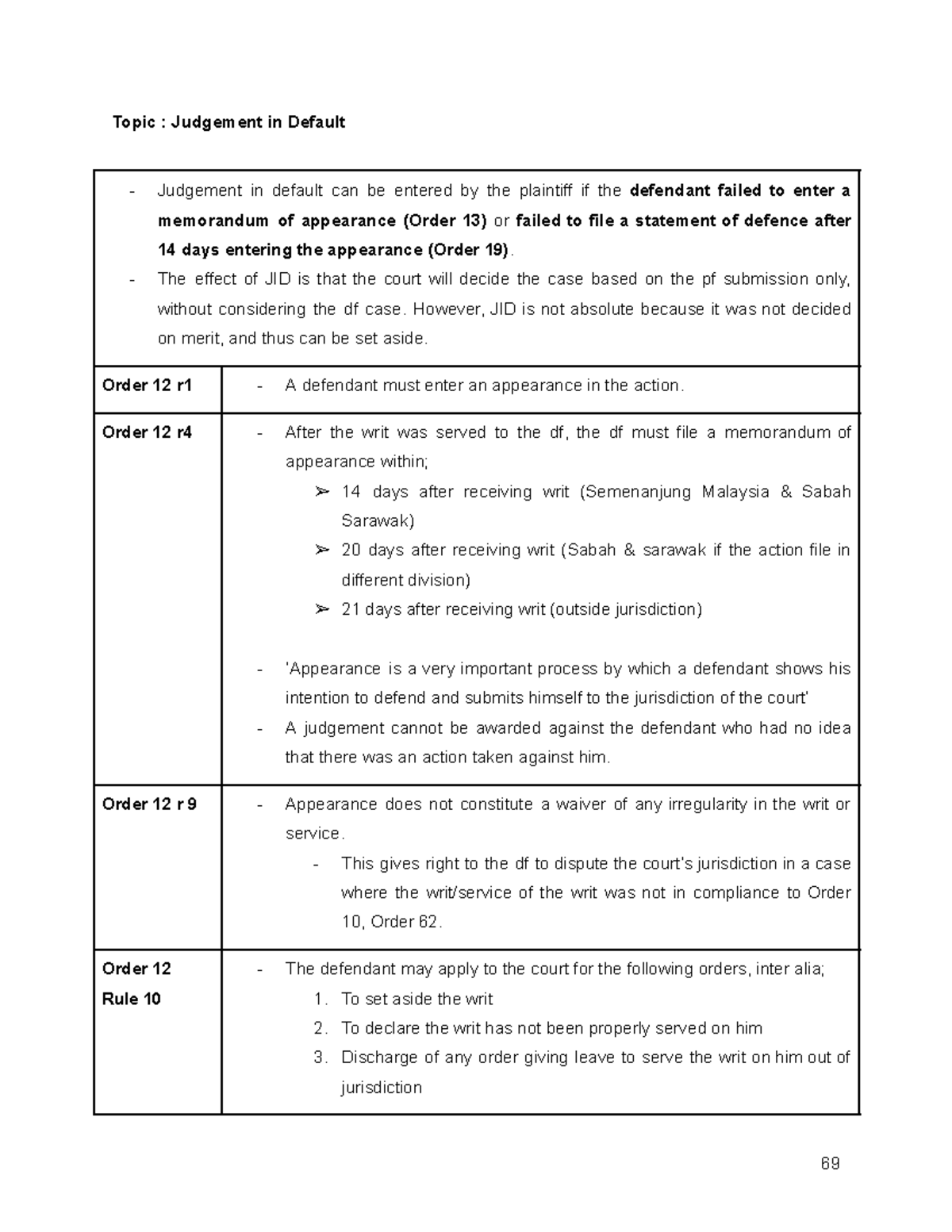 Judgement in Default: Key Principles and Procedures (LAW 101) - Studocu