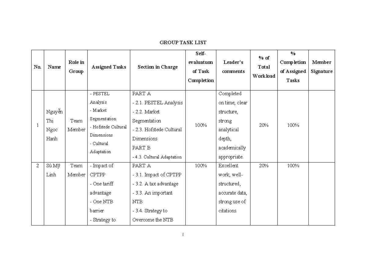 International Marketing - Final Report: Group Task Analysis and ...