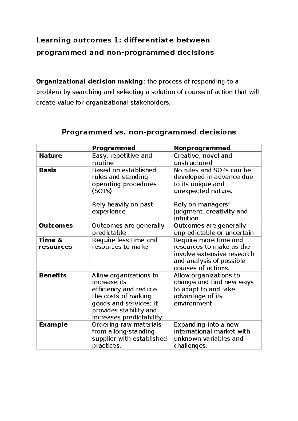 Chapter 12 Summary: Programmed vs. Nonprogrammed Decisions in Org ...